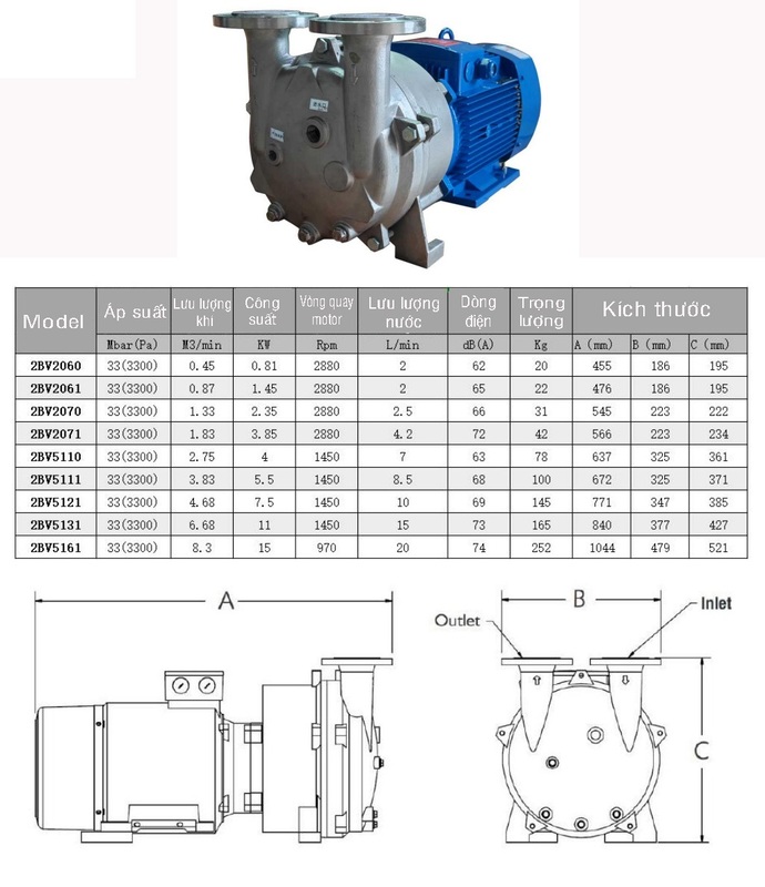 Bơm Kaiyue 2BV5110