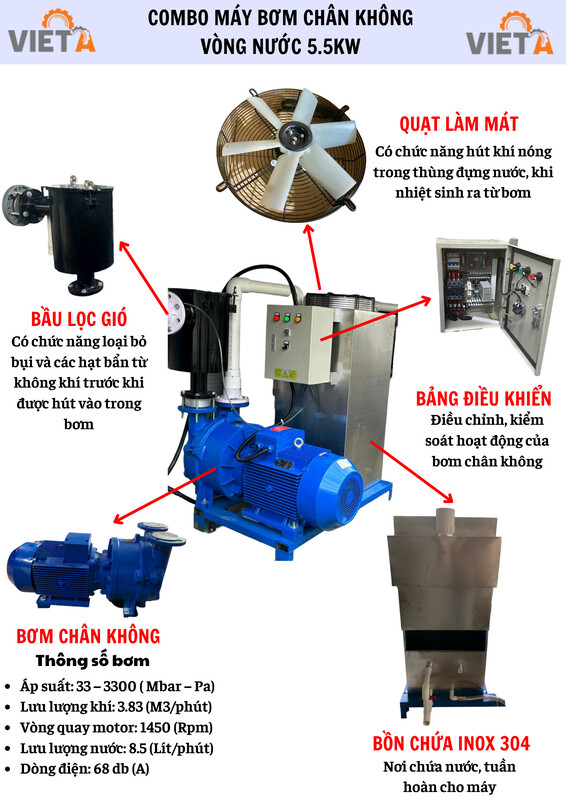 Combo máy bơm chân không vòng nước 5.5kw