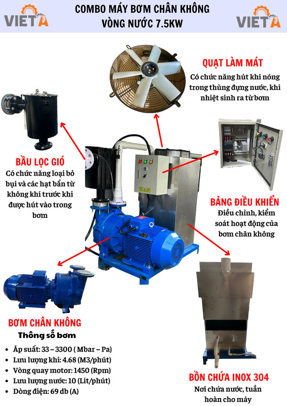 Combo máy bơm chân không vòng nước 7.5kw