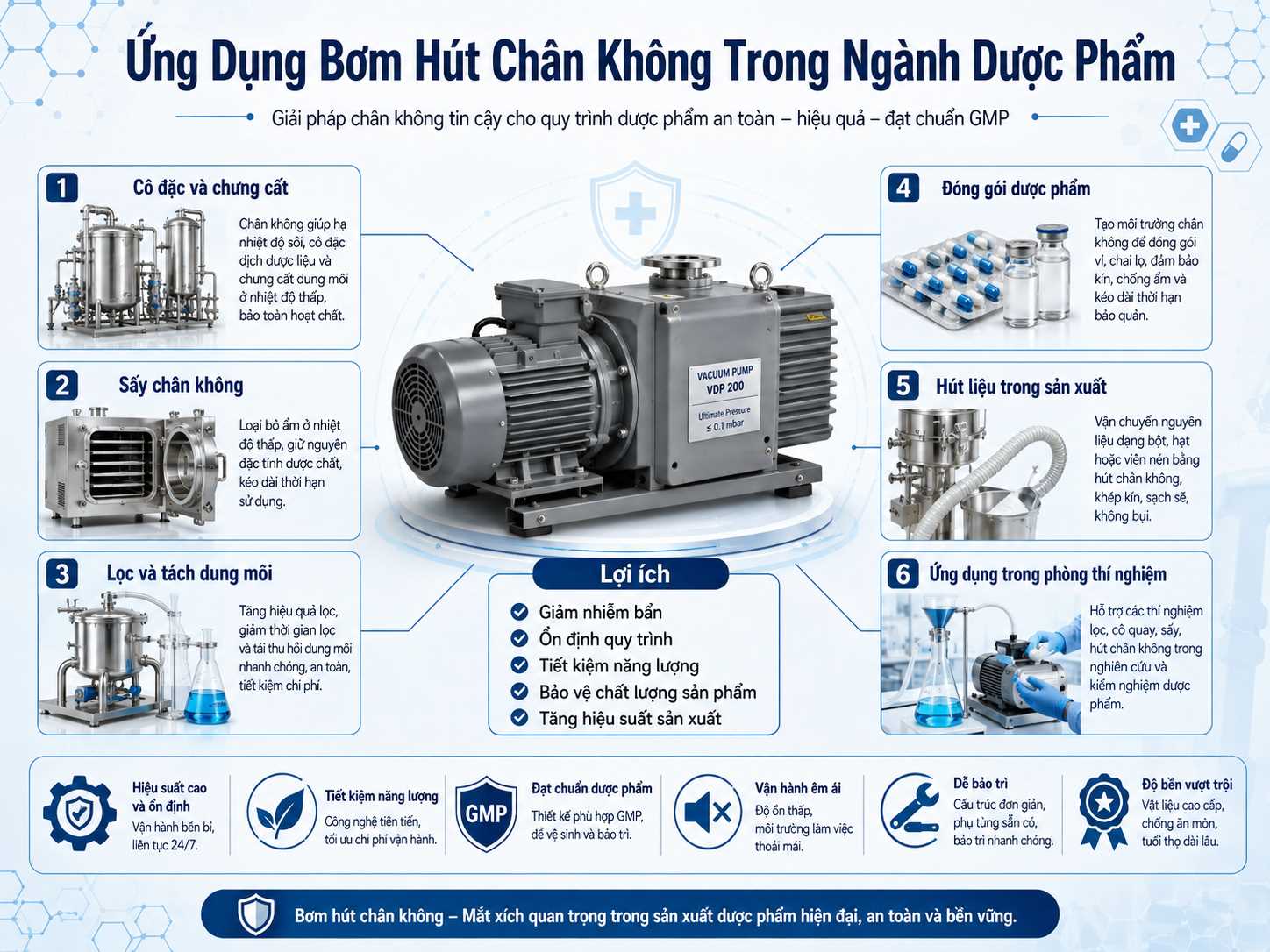 Ứng Dụng Bơm Hút Chân Không Trong Ngành Dược Phẩm